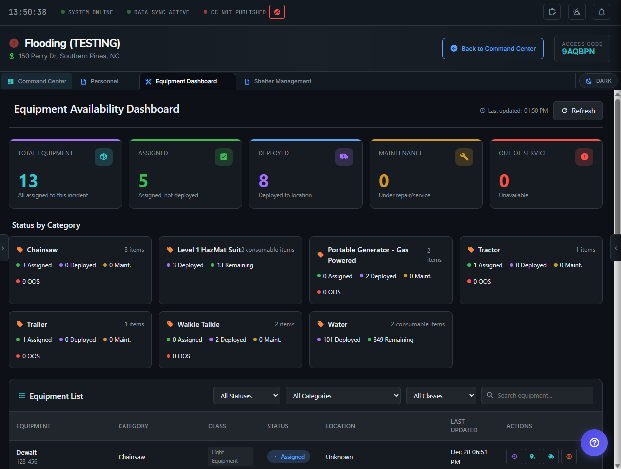 ICAware Equipment Dashboard - Track equipment status, deployment, and maintenance across categories